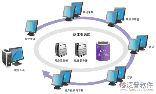 软件开发公司如何高效集成各业务条线众多系统